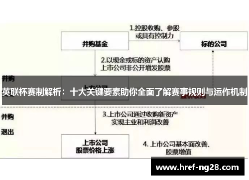 英联杯赛制解析：十大关键要素助你全面了解赛事规则与运作机制