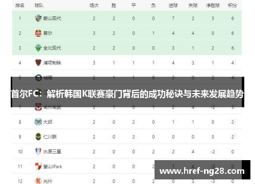 首尔FC：解析韩国K联赛豪门背后的成功秘诀与未来发展趋势