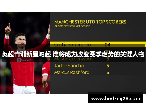 英超青训新星崛起 谁将成为改变赛季走势的关键人物 英超青训新星崛起 谁将成为改变赛季走势的关键人物