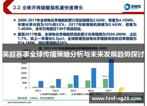 英超赛事全球传播策略分析与未来发展趋势探讨