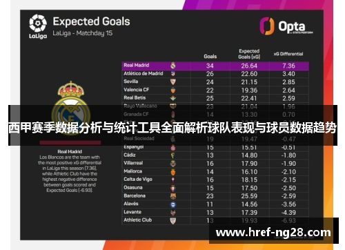 西甲赛季数据分析与统计工具全面解析球队表现与球员数据趋势 西甲赛季数据分析与统计工具全面解析球队表现与球员数据趋势