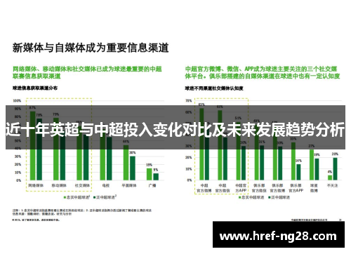 近十年英超与中超投入变化对比及未来发展趋势分析 近十年英超与中超投入变化对比及未来发展趋势分析