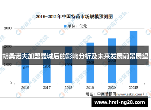 胡桑诺夫加盟曼城后的影响分析及未来发展前景展望 胡桑诺夫加盟曼城后的影响分析及未来发展前景展望