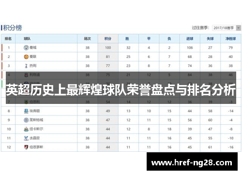 英超历史上最辉煌球队荣誉盘点与排名分析 英超历史上最辉煌球队荣誉盘点与排名分析