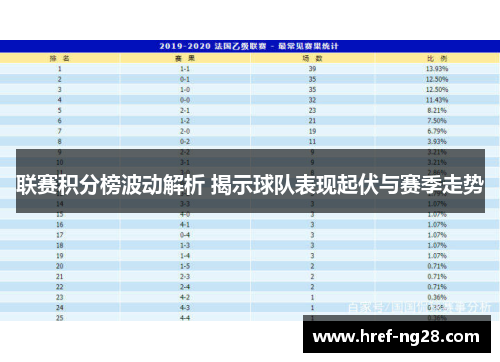 联赛积分榜波动解析 揭示球队表现起伏与赛季走势