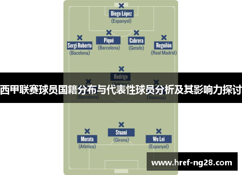 西甲联赛球员国籍分布与代表性球员分析及其影响力探讨