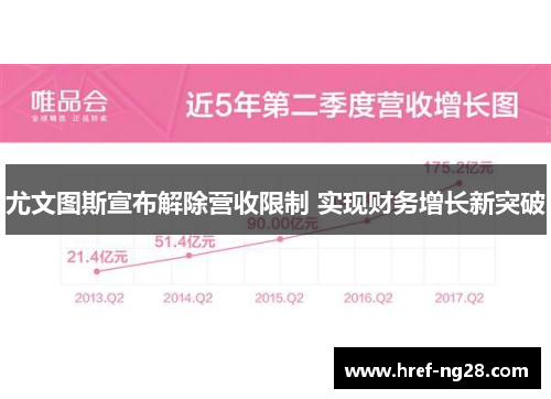 尤文图斯宣布解除营收限制 实现财务增长新突破